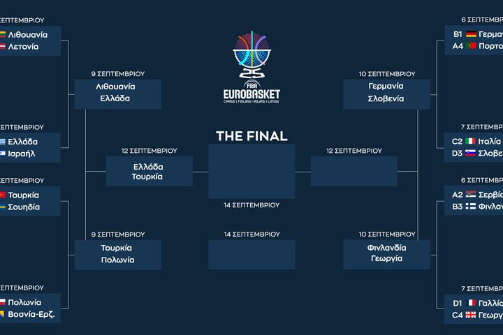 EuroBasket 2025: Όλες οι διασταυρώσεις μέχρι τον τελικό