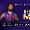 Ο Κέβιν Πάντερ MVP Δεκεμβρίου στη EuroLeague