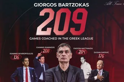 Ιστορική πρωτιά για τον Γιώργο Μπαρτζώκα στον πάγκο του Ολυμπιακού