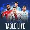 Ολυμπιακός, Βαθμολογία, Champions League: LIVE η κατάταξη των ερυθρόλευκων για τη μάχη στην είσοδο στην 24άδα