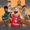 EuroLeague: Όλες οι μεταγραφικές κινήσεις και τα Depth Chart των 20 ομάδων